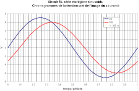 Course Image Analyse des Circuits Lineaires 